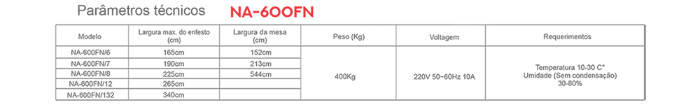 Parâmetros Técnicos Máquina Enfestadeira Eletrônica NA-600